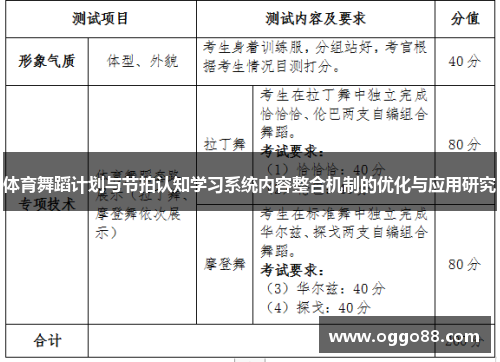 体育舞蹈计划与节拍认知学习系统内容整合机制的优化与应用研究